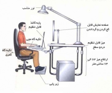 ارگونومی در محیط کار اداری